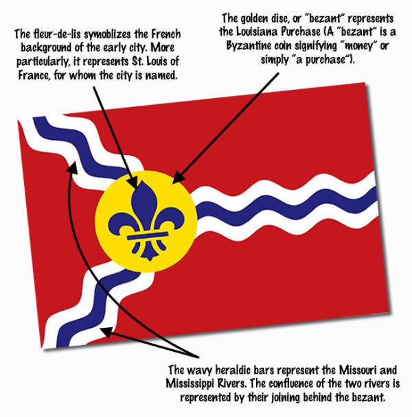 Happy 50th Birthday, St. Louis City Flag! | News Blog