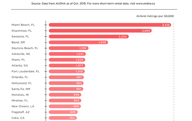 IPX1031 BASED ON DATA FROM AIRDNA