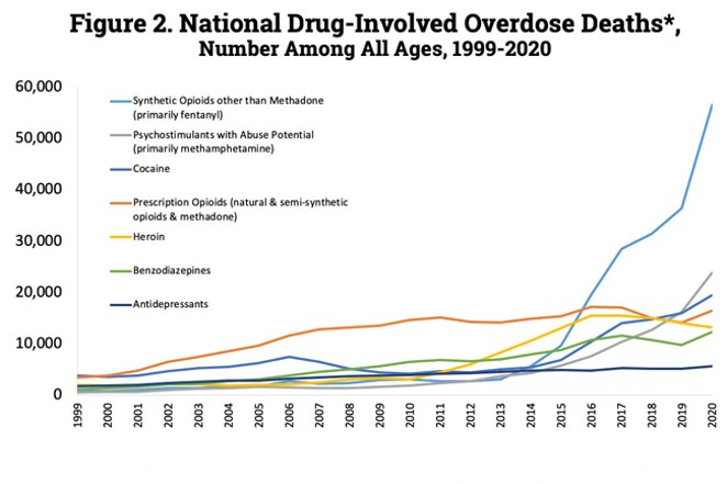 COURTESY OF THE NATIONAL INSTITUTE ON DRUG ABUSE