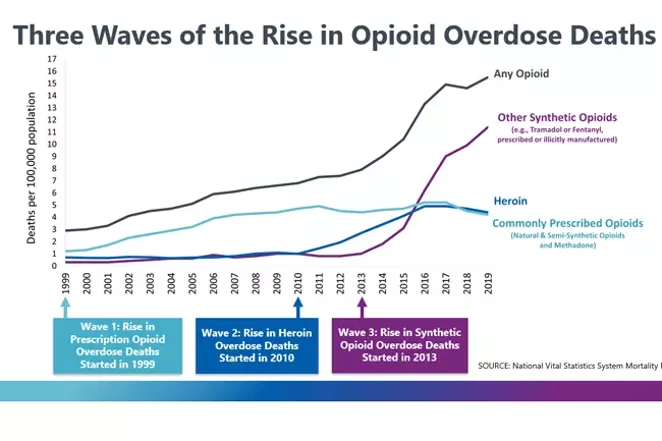 COURTESY OF THE CENTERS FOR DISEASE CONTROL