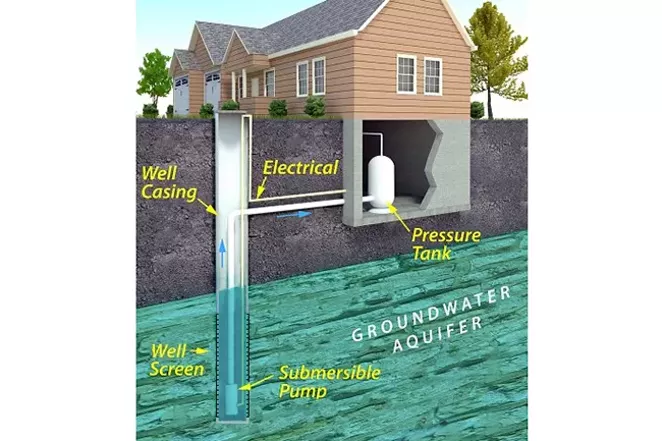 COURTESY OF THE ENVIRONMENTAL PROTECTION AGENCY