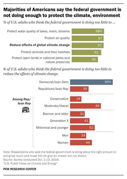 PEW RESEARCH CENTER