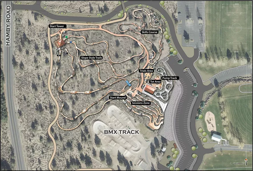 BEND PARK AND RECREATION DISTRICT