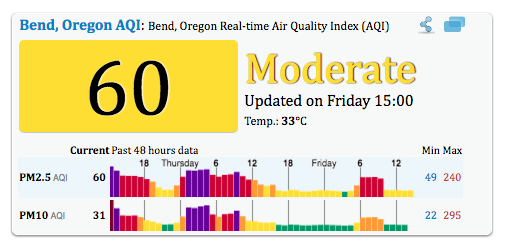 Air quality in Bend continues to improve as of 3 pm Friday. - AQICN.ORG