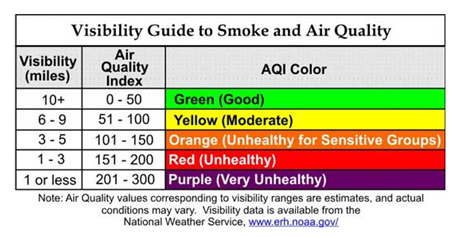 Color_Codes_Air_Quality.png