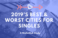 2019’s Best & Worst Cities for Singles – WalletHub Study