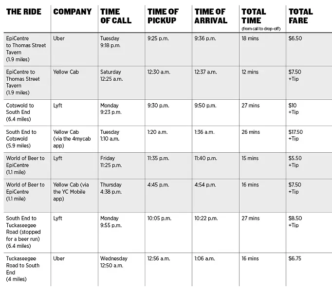 david_rideshare_chart.jpg