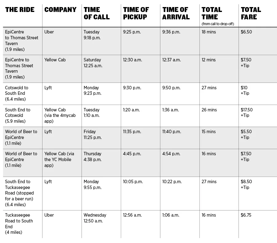 Uber Fare Chart