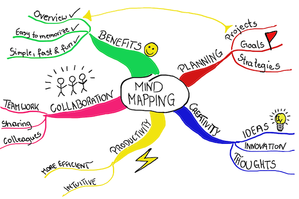 600_mindmapping_mindmap_handdrawn.png