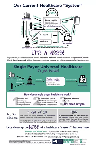 The mess that is our current healthcare system. - INFOGRAPHIC BY DANIEL NEGHASSI, MD.