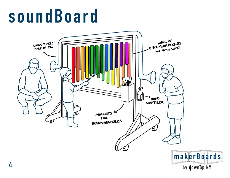 DownupNY, a Vassar student-led design team, submitted a proposal for MakerBoards, a series of mobile windows that invite kids and families to - co-create while mitigating exposure to COVID-19.