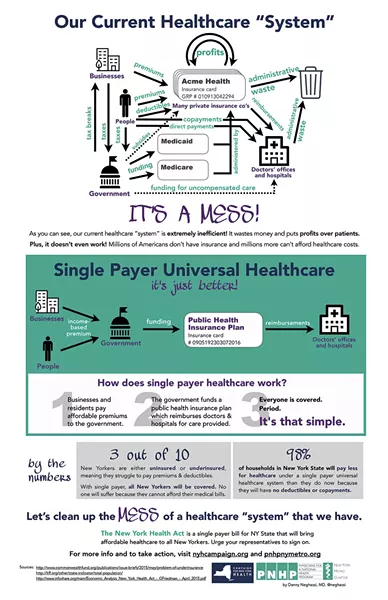 The mess that is our current healthcare system. - INFOGRAPHIC BY DANIEL NEGHASSI, MD.