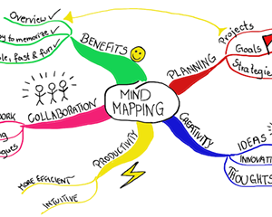 Mind-Mapping Your Approach to the Solstice