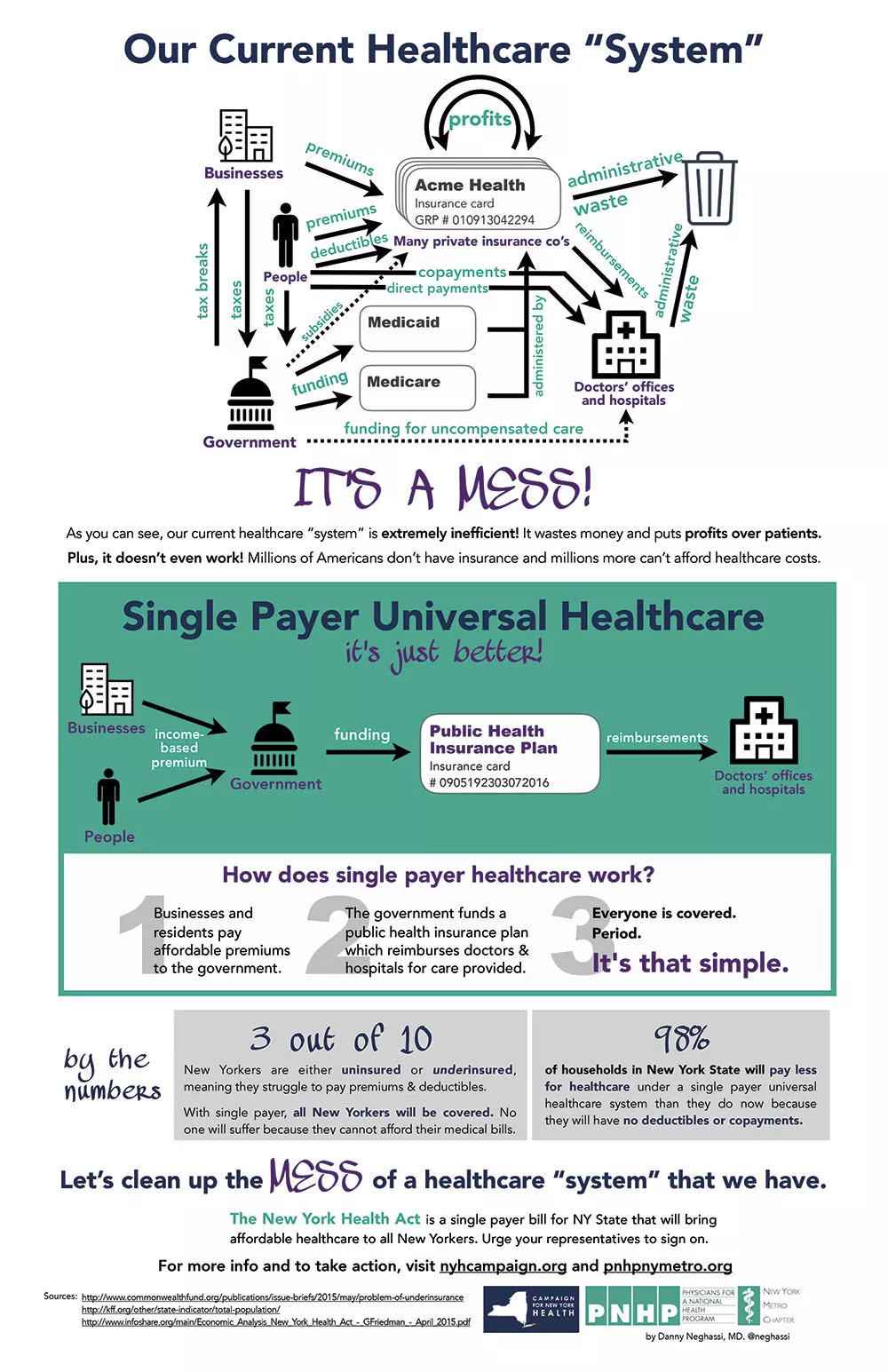 A Single Payer Healthcare System