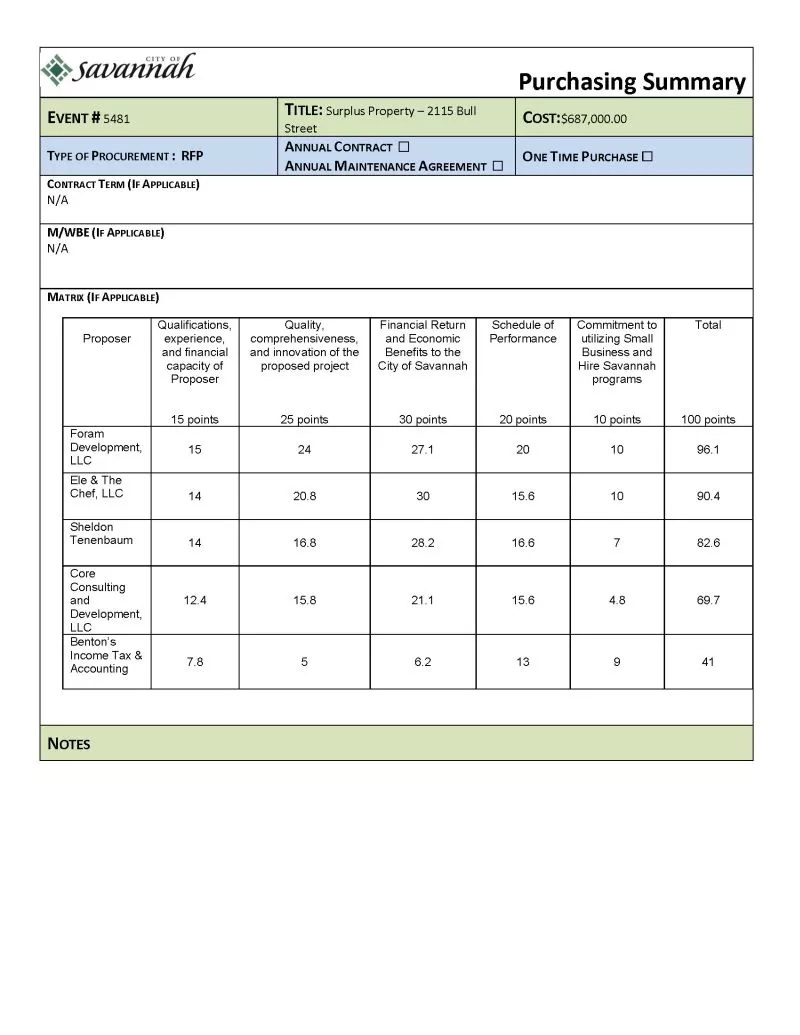 A scoring sheet from the second round of RFP for the surplus police precinct, with The Foram Group winning this time.