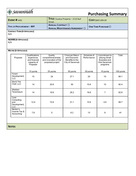 A scoring sheet from the second round of RFP for the surplus police precinct, with The Foram Group winning this time.
