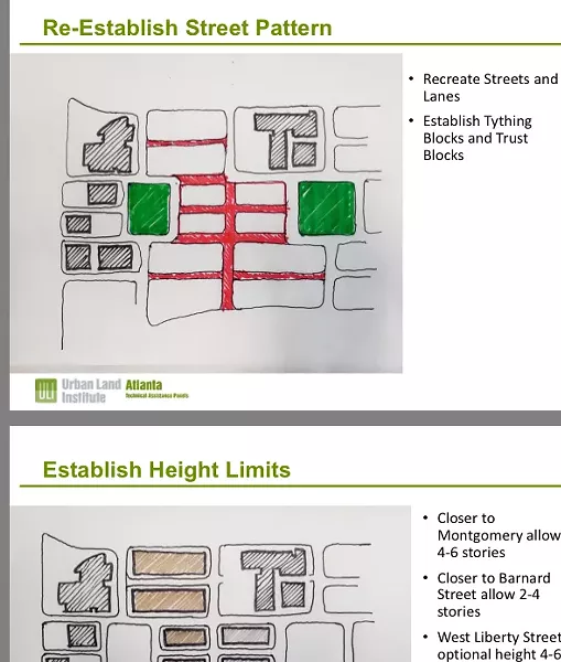 A screenshot from the Urban Land Institute report.