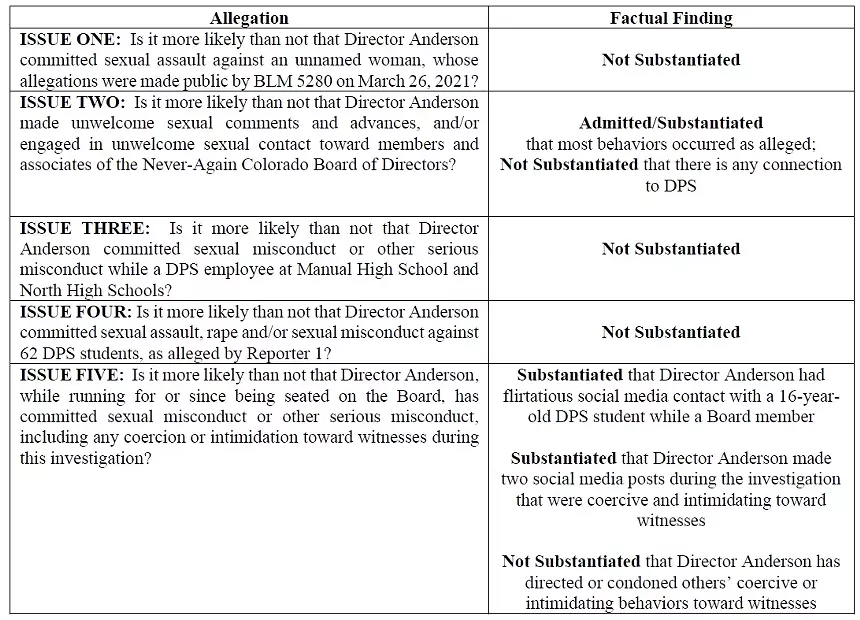 INVESTIGATIONS LEGAL GROUP VIA DENVER PUBLIC SCHOOLS