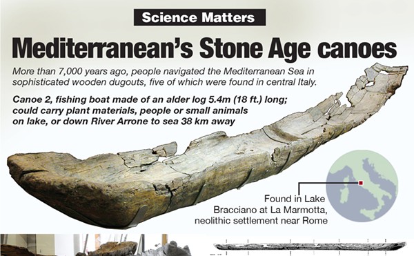 Science Matters: Mediterranean's Stone Age canoes