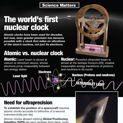 Image: Science Matters: The world's first nuclear clock