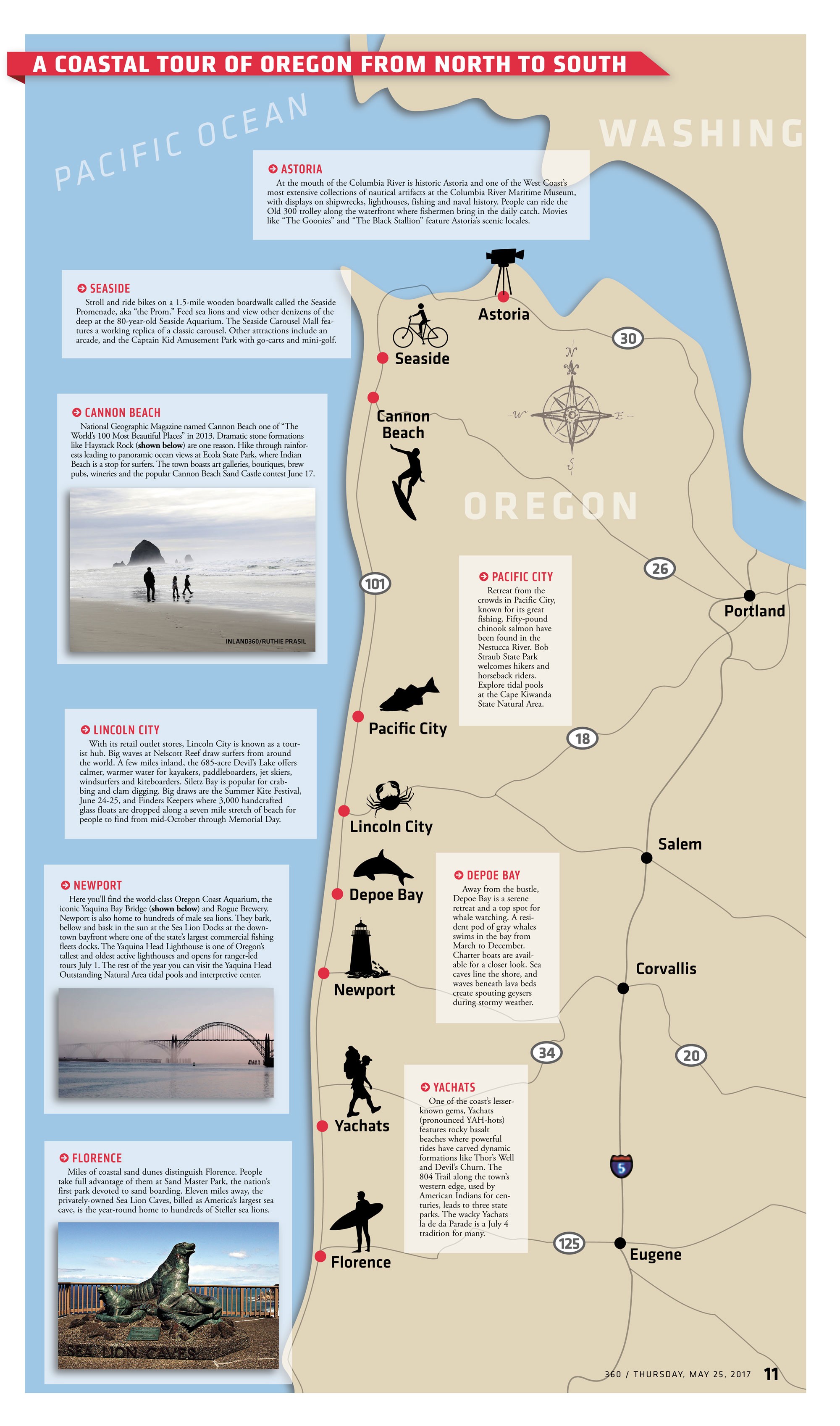 Travel: A tour of the Oregon coast from north to south