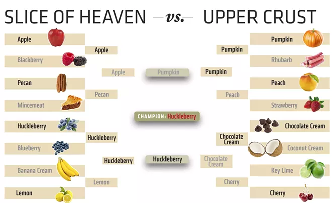 Last pie standing: Huckleberry was the wild card: Idaho state berry upstages pumpkin on its own holiday