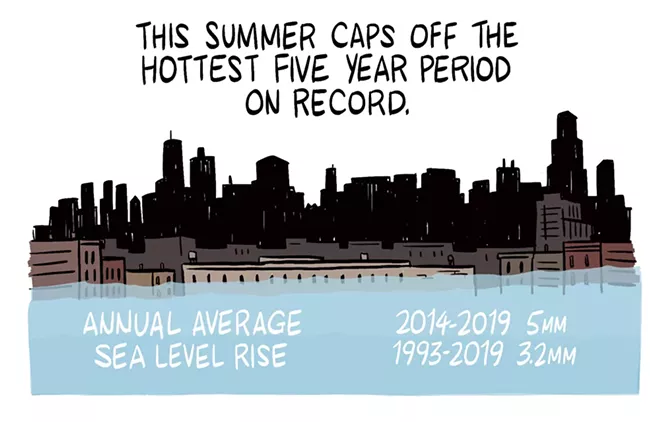 An illustrated guide to the hottest summer yet.