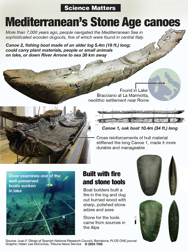 Science Matters: Mediterranean's Stone Age canoes