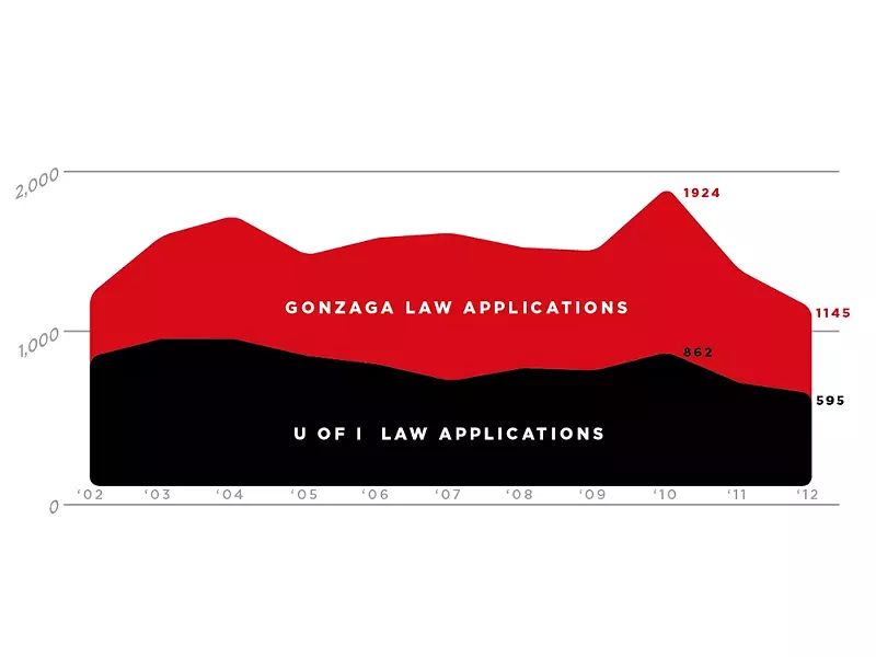 Applications to law school have declined in recent years. Chris Bovey Illustration