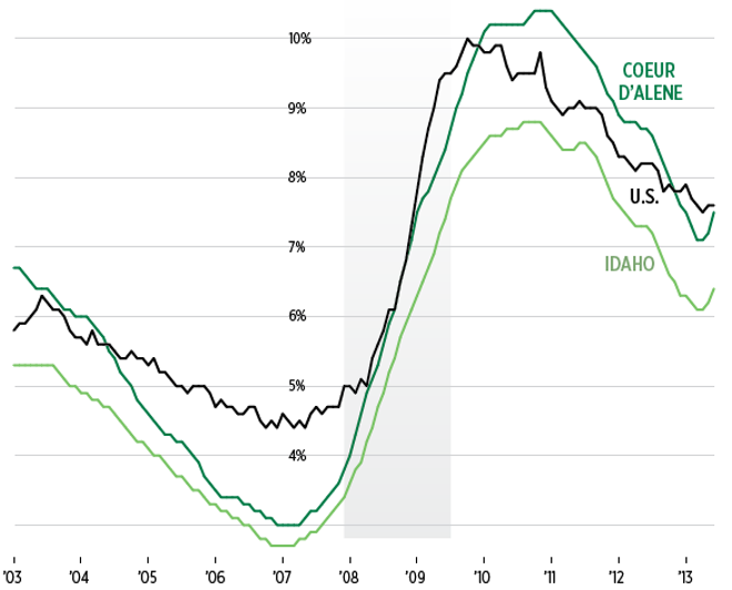 CHARTS: The slow jobs recovery