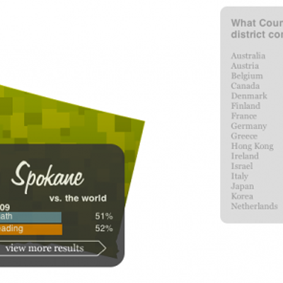 How do Spokane schools stack up against the rest of the world?