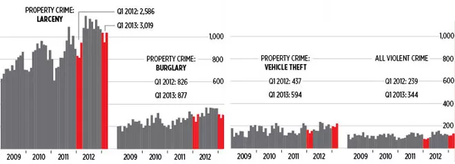 Calculating Crimes