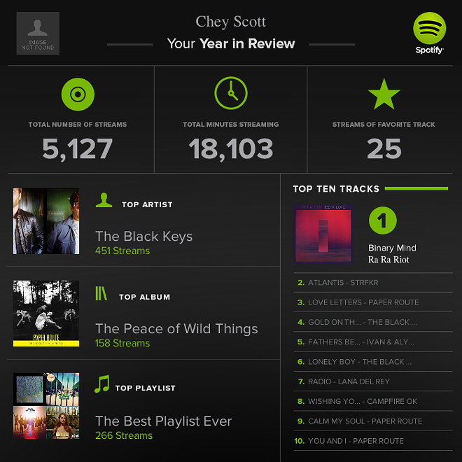 spotify logged me out randomly spotify logged me out randomly
