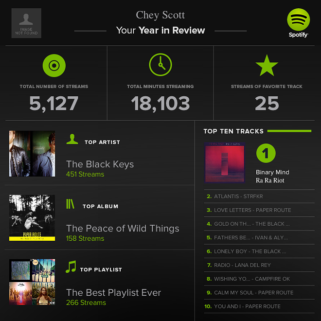 Music Spotifys Year In Review Feature Bloglander