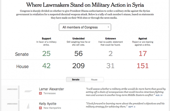 Tracking how lawmakers may vote on military action against Syria