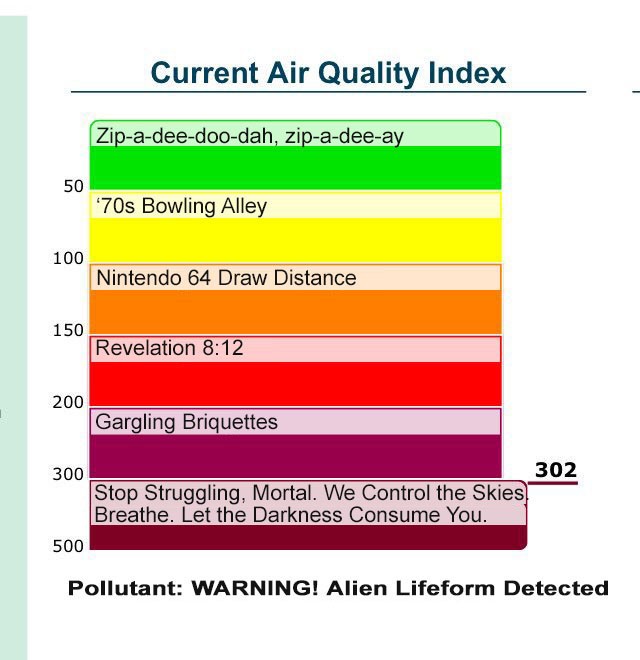 Four better, smokier versions of that boring Air Quality Index chart