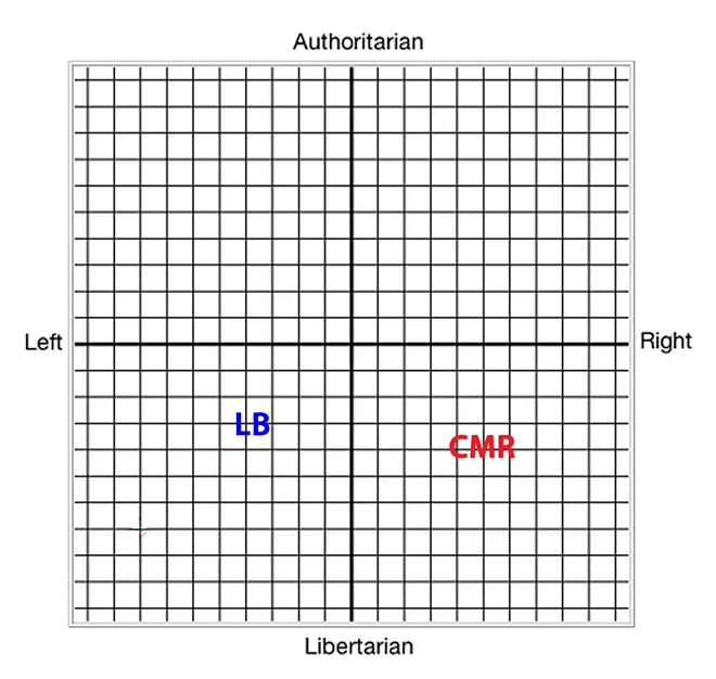 Where Lisa Brown and Cathy McMorris Rodgers see themselves politically. - DANIEL WALTERS MODIFICATION OF POLITICAL COMPASS