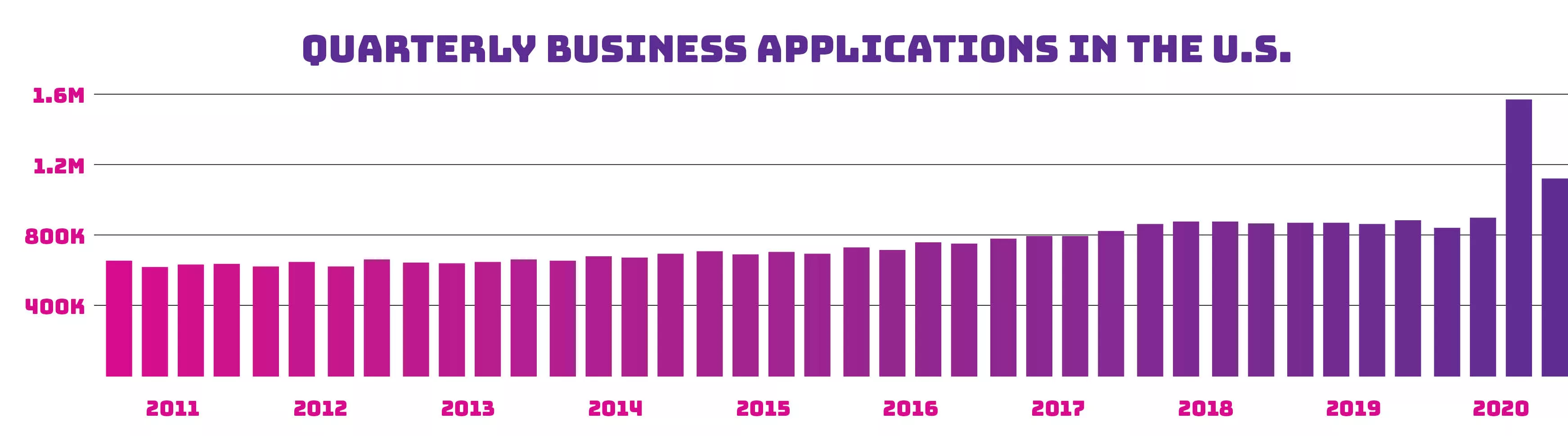 Spokane's startup scene is growing, but some major challenges remain