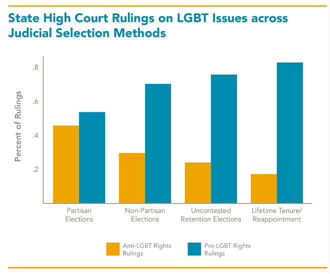 Should judges be elected by the public? Let's break it