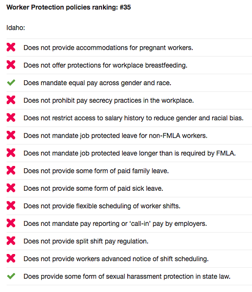 IDAHO'S RANKINGS FOR WORKER PROTECTIONS, OXFAM