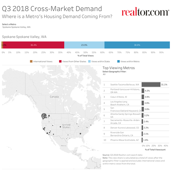 REALTOR.COM IMAGE AND DATA