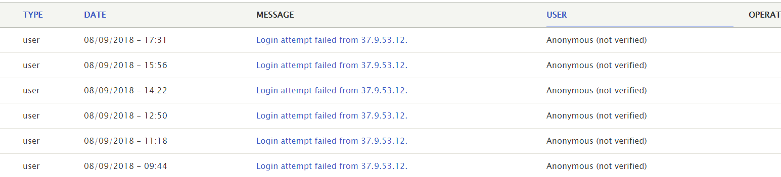 A succession of login attempts from a Russian IP address. All times are GMT. - SCREENSHOT COURTESY OF FUSE WASHINGTON