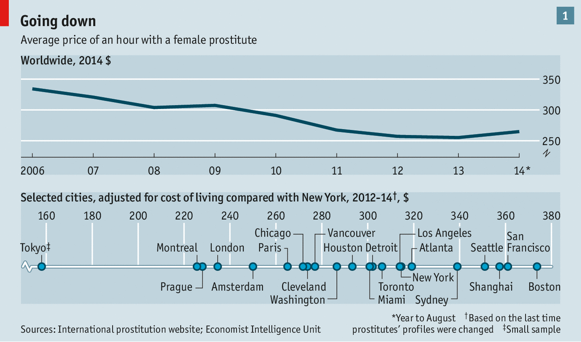 Cheap Sex: Beating the Cost of Loving in Tokyo