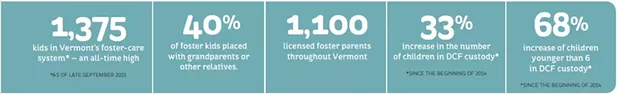 ALL INFOGRAPHIC DATA PROVIDED BY DCF