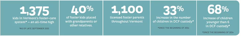 ALL INFOGRAPHIC DATA PROVIDED BY DCF