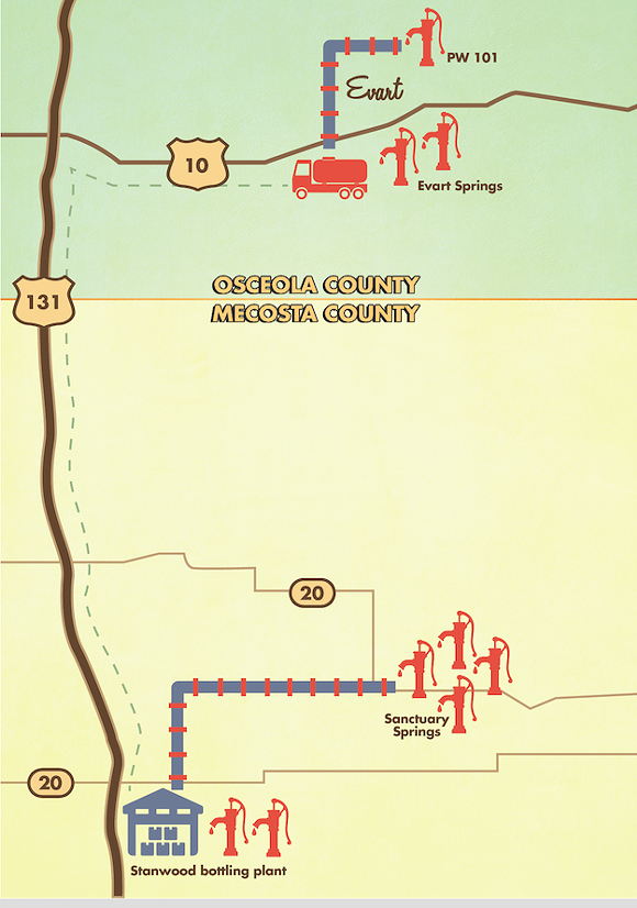 Diagram of Nestlé's operations in Mecosta and Osceola counties. (Not to scale) - DESIGN BY HAIMANTI GERMAIN