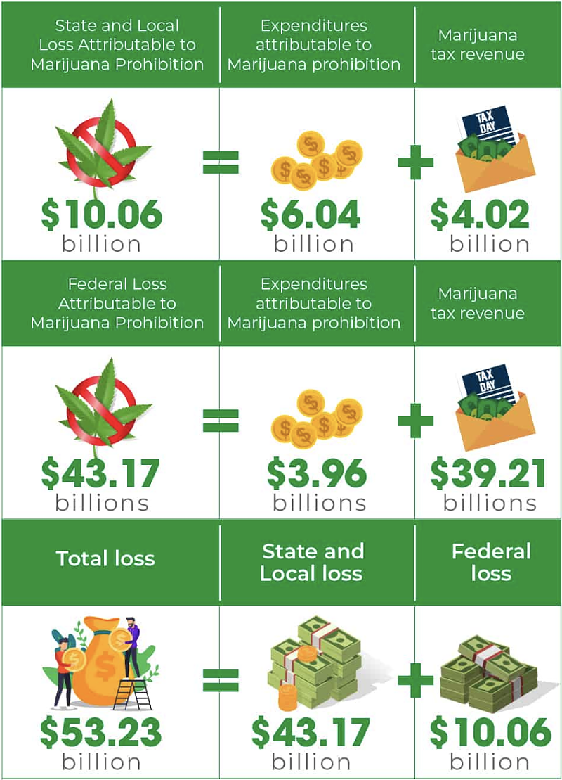 AMERICANMARIJUANA.ORG