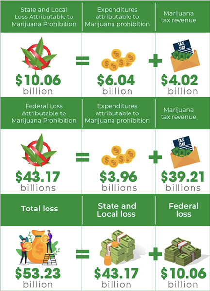 AMERICANMARIJUANA.ORG