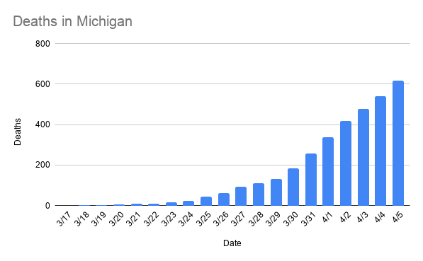 deaths_in_michigan-13.png