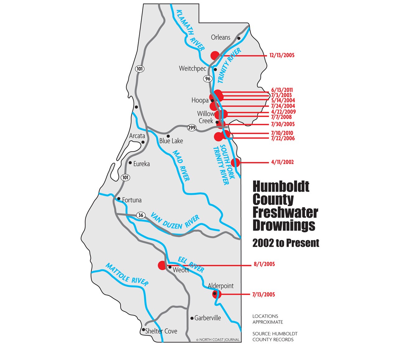 Humboldt County Freshwater Drownings - 2002 to Present